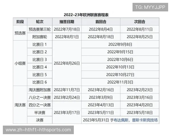 欧联杯与欧冠资格赛制度对比分析